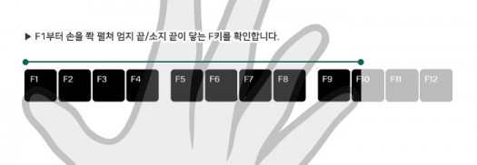 국내에서는 위 이미지처럼 키보드 펑션키를 이용해서 손 크기를 간단하게 측정해요.(출처: 다나와)  