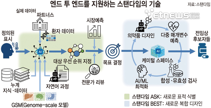 [2024 신년기획]AX선도기업-스탠다임