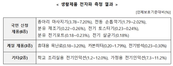 표=과학기술정보통신부