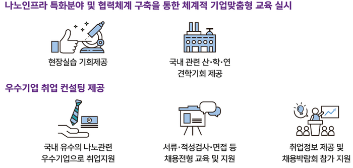 나노융합기술인력양성 교육혜택