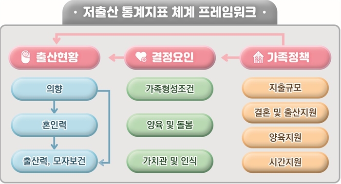 통계청, 저출산 지표 23개 先공개…청년소득·사교육비 등 포함