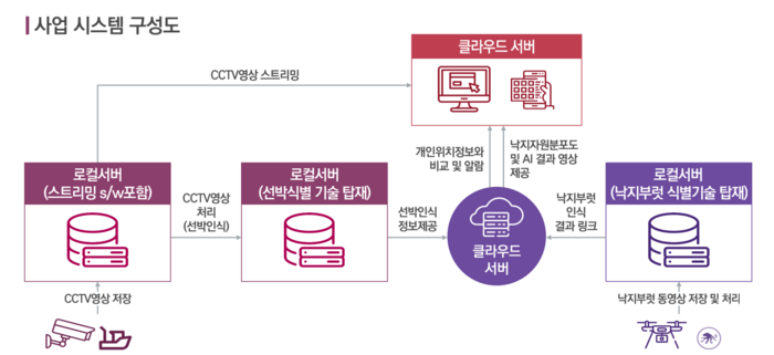 (자료=신안군청)