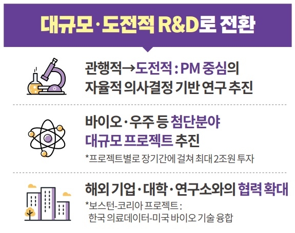 새해 예산 75% 상반기 집행 '경제 활력'…R&D는 '선택과 집중'