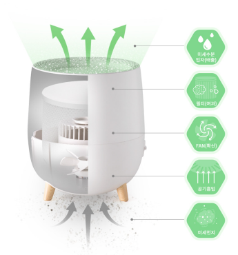자연기화식 가습기(출처: 오아)