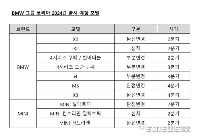 2024년 BMW그룹코리아 출시 예정 신차.