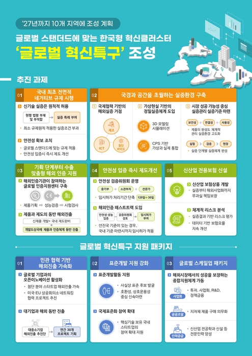 글로벌 혁신 특구 조성방안 인포그래픽(사진=중소벤처기업부)