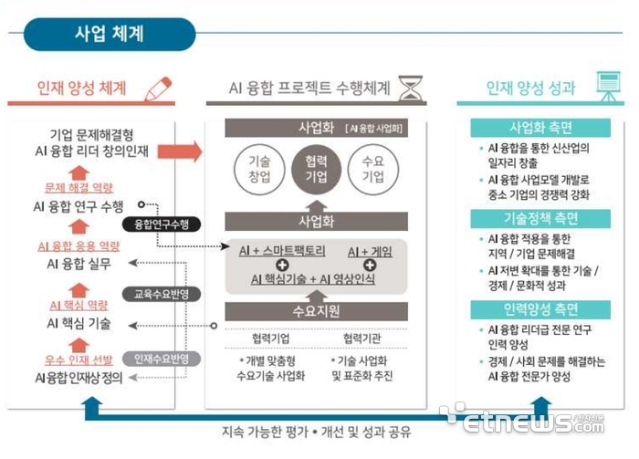 숭실대, '지역인재양성협의체' 성과공유 회의 개최