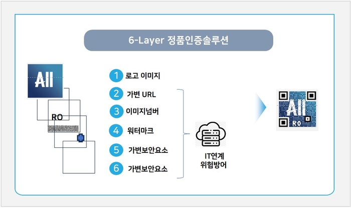 사진=넥스팟솔루션