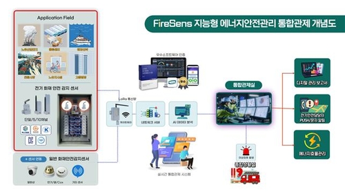 에프에스, 'FireSens' 스마트도시서비스 환경·에너지 분야 최초 L2 인증