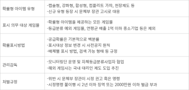 게임산업진흥에 관한 법률 시행령 개정안 주요 내용 - 게임산업진흥에 관한 법률 시행령 개정안 주요 내용