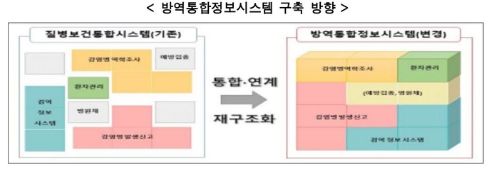 방역통합정보시스템 구축 방향