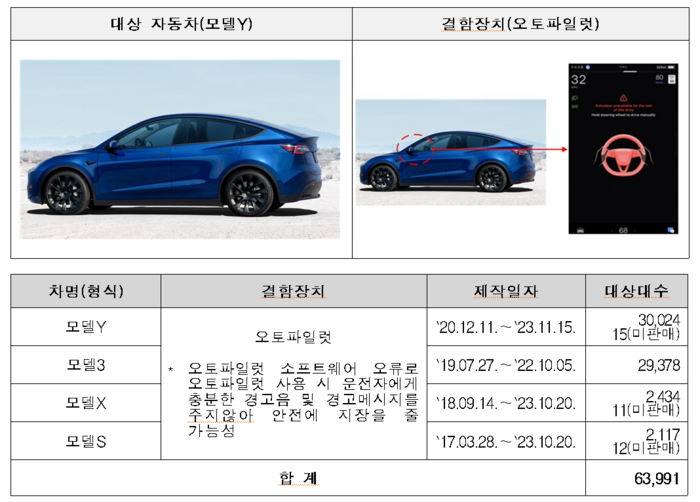 (자료=국토교통부)