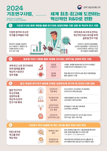 2024년 기초연구사업 인포그래픽. 과기정통부 제공