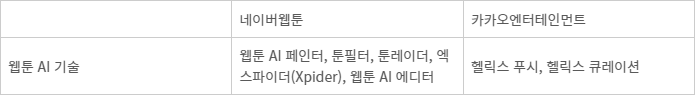 네이버웹툰·카카오엔터 웹툰 AI 기술 - 네이버웹툰·카카오엔터테인먼트 웹툰 AI 기술