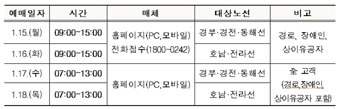 에스알, SRT 설 명절 승차권 15~18일 온라인·전화 예매