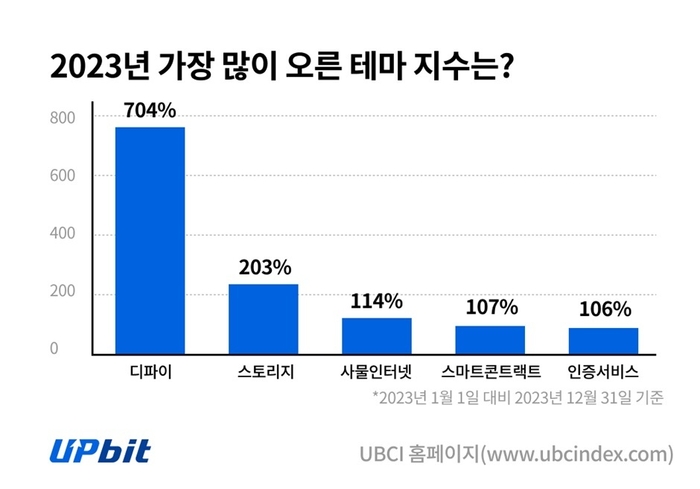 사진=업비트