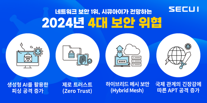 시큐아이, '2024 보안 위협 전망 보고서' 발표