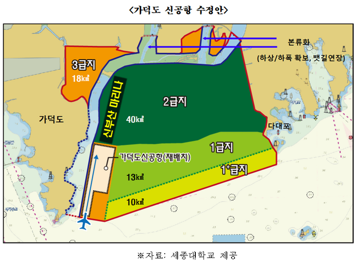 주명건 세종대 이사장 “가덕신공항, 200조 사업으로 바꾸자”