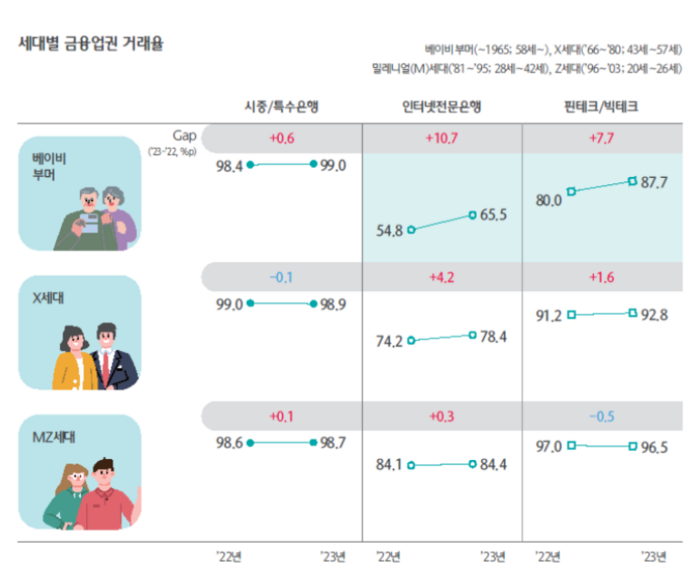 하나은행 하나금융경영연구소(소장 정희수)가 발간한 '대한민국 금융소비자 보고서 2024'