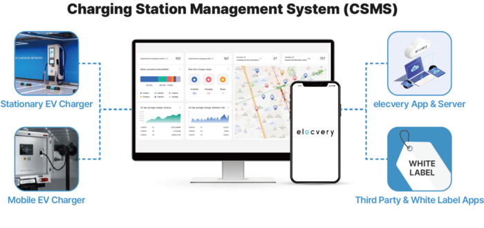 충전기 운영 시스템(CSMS). 사진=티비유