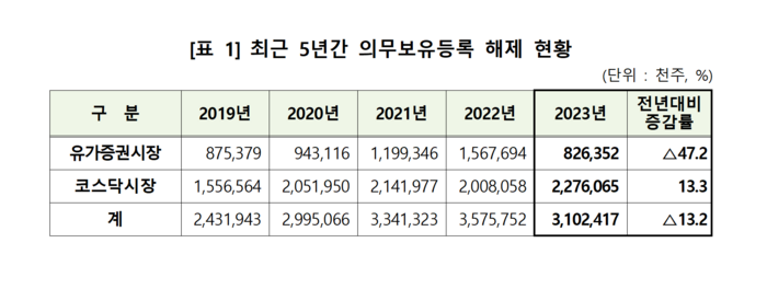 사진=한국예탁결제원