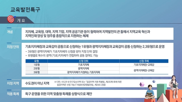 교육발전특구 개요