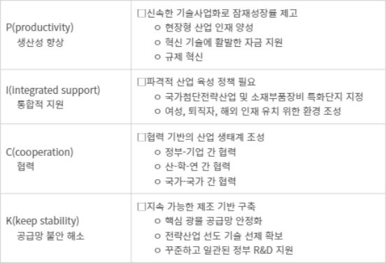 대한민국 제조업의 매력을 끌어올릴 PICK 전략