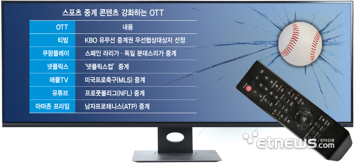 스포츠 중계 콘텐츠 강화하는 OTT