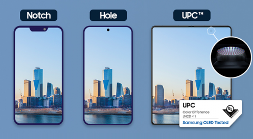 UPC는 'Under Panel Camera'의 약자로 UDC와 같은 의미로 쓰여요. / 출처: 삼성디스플레이