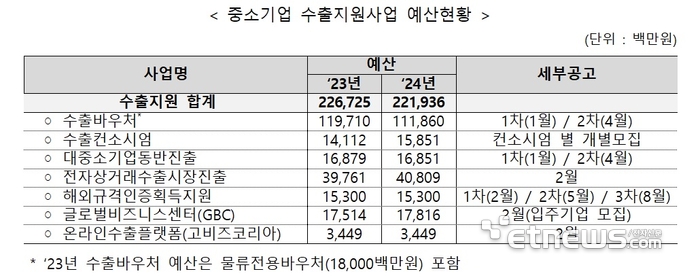 자료=중소벤처기업부