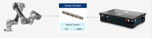 잇츠센서가 옵티컬 트레킹 센서(OTS)라는 고정밀 센서기술을 활용해 산업용 및 서비스용 로봇의 정밀제어가 가능한 센서를 개발했다. OTS관련 이미지