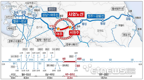 여주-원주 복선전철 건설 착공…서울 강남권 40분대 주파