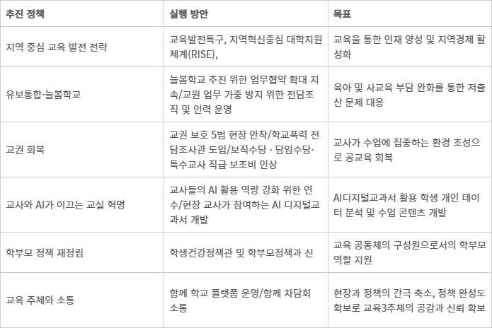 교육개혁 - 교육개혁 추진 방향