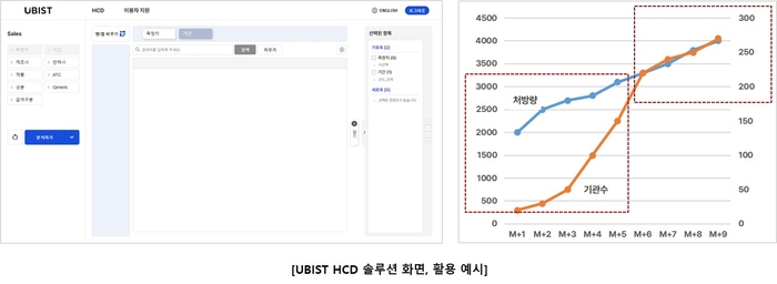 유비스트 HCD 예시 화면