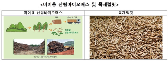 LS네트웍스·신영이앤피, 신재생에너지 원료 '목재펠릿' 담합…공정위, 과징금 5400만원 부과