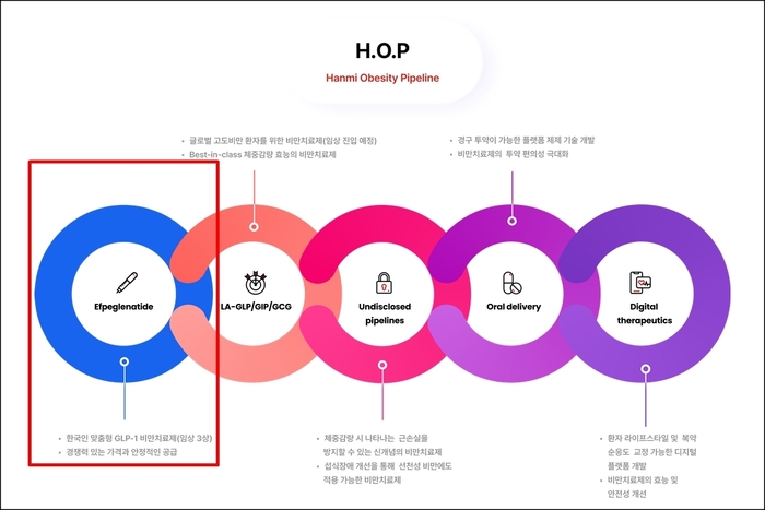 H.O.P 프로젝트