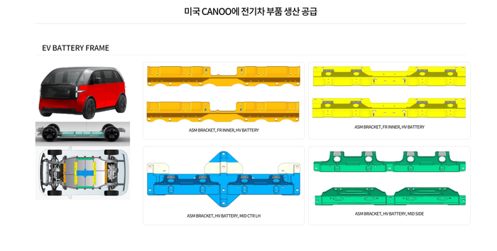 다성이 미국 전기차 스타트업 카누에 공급하는 전기차 프레임.