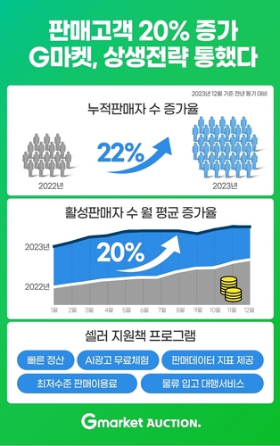 [자료:G마켓]