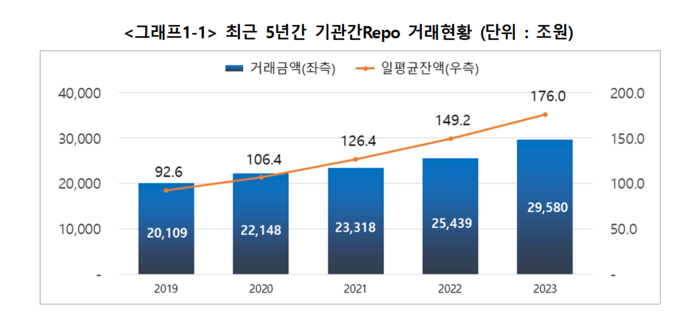 자료=한국예탁결제원