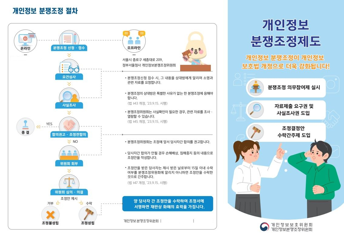 개인정보 분쟁조정제도 본격 시행…“의무참여제·사실조사권 도입”