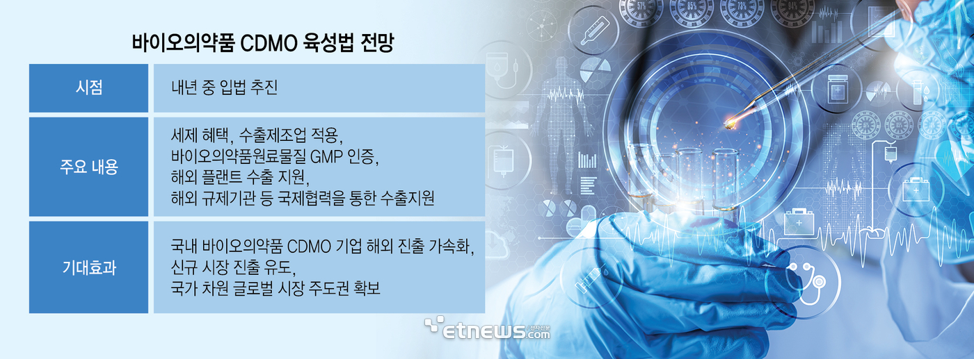 바이오의약품 CDMO 육성법 전망