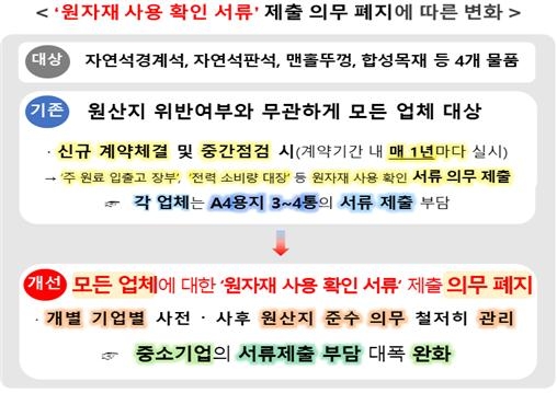 조달청, 자연석경계석 등 4개 물품 다수공급자계약 '주원료 입출고 장부 등 제출 의무' 폐지