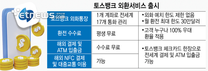 토스뱅크 외환서비스 출시