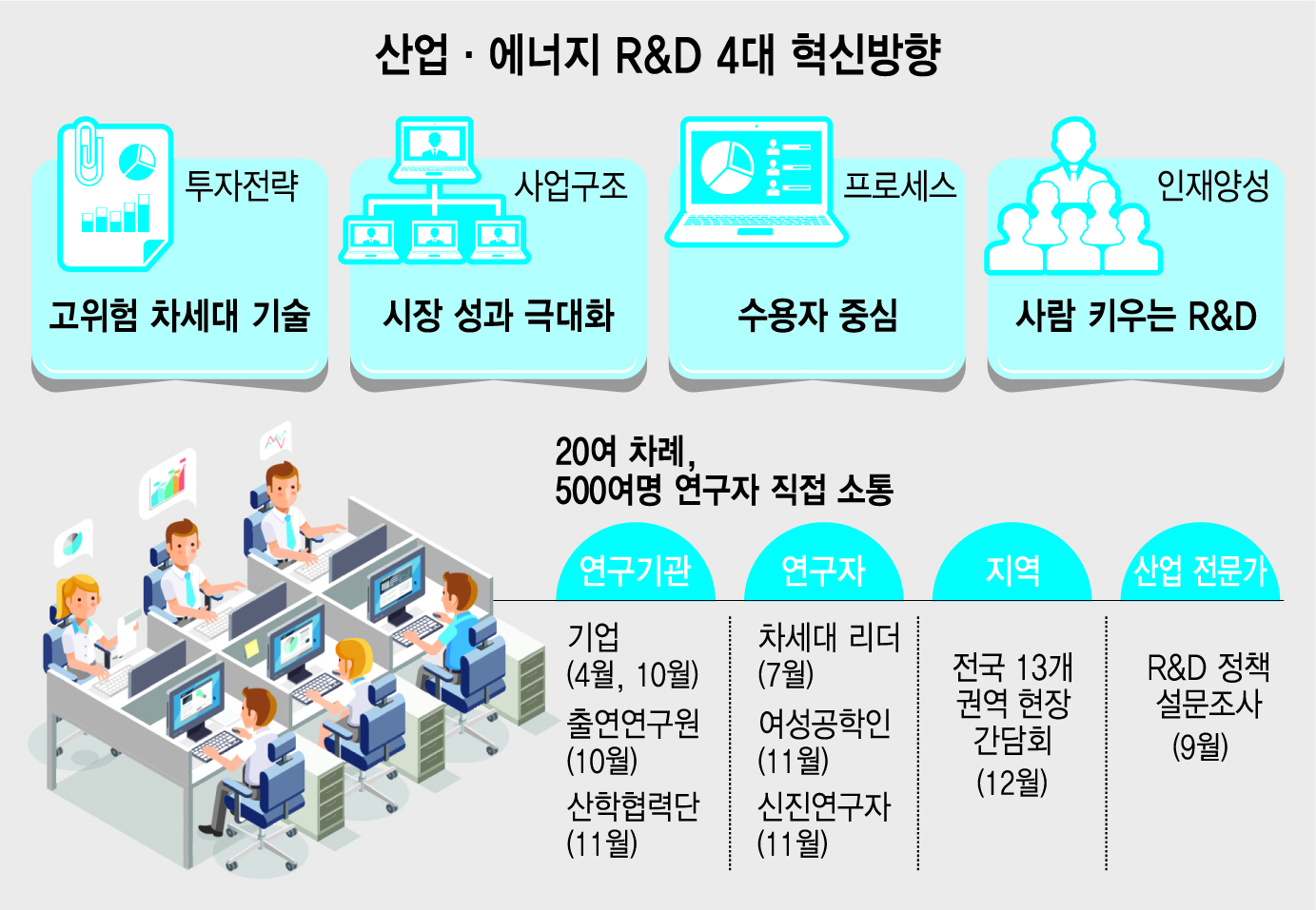 대규모·도전적 국가R&D…올해 반도체 2142억 · 바이오 2635억