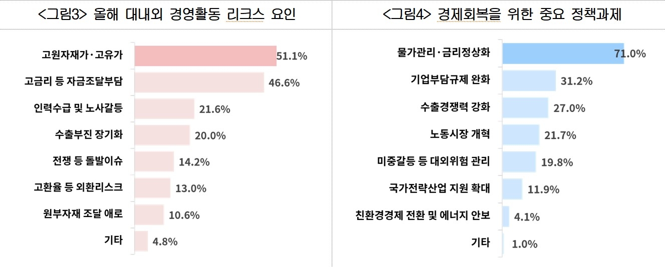 (자료=대한상공회의소)