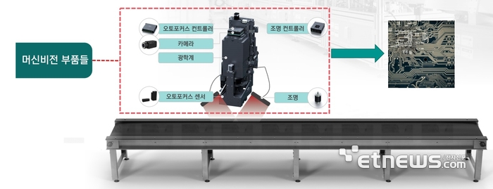 [제조혁신 이노비즈]더 빠르고, 정밀한 스마트 팩토리 눈 만든다 '아이코어'