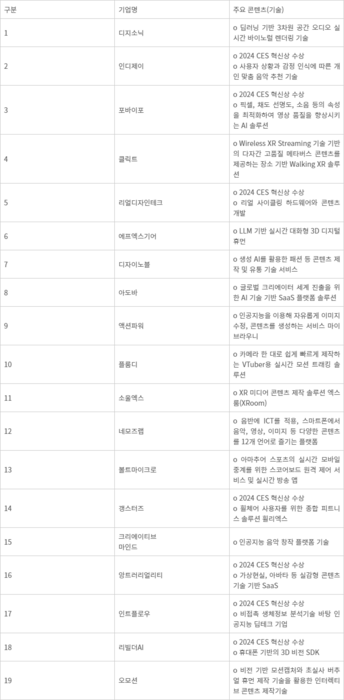 콘진원 지원 CES 2024 참가기업