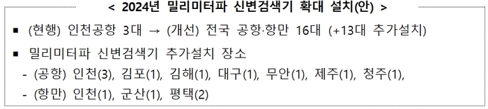 관세청, 전국 공항·항만 밀리미터파 신변검색기 확대 설치