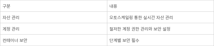 클라우드 네이티브 보안 특징 - [자료= 업계 취합]