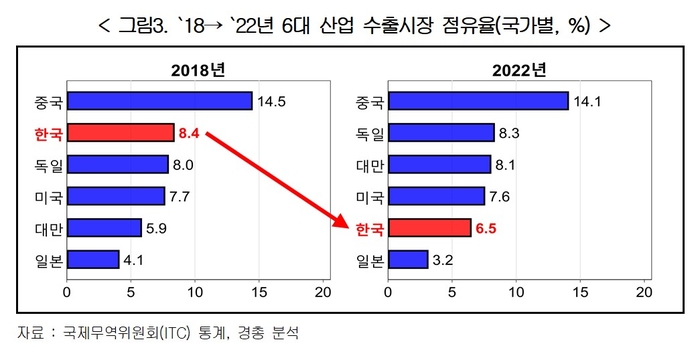 (자료=한국경영자총협회)